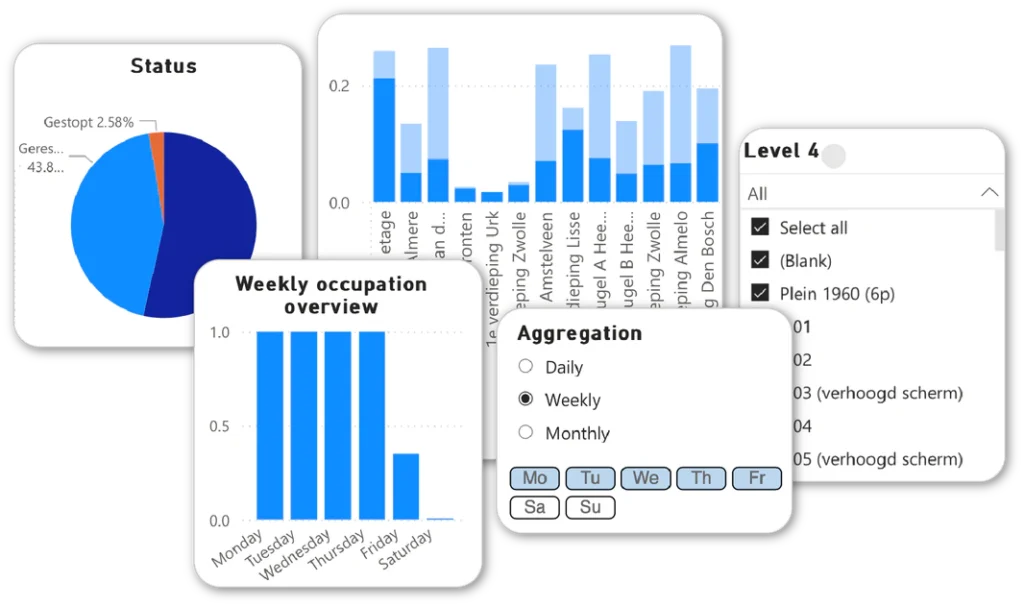 Dashboard met bezettingsgraad grafieken en aggregatie-instellingen.